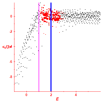 Peres lattice <J3>